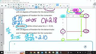 Stats Notes 9-5 Testing the Difference between two Variances