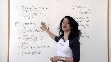 Integrate Egnyte with Oracle Sales Cloud or Salesforce