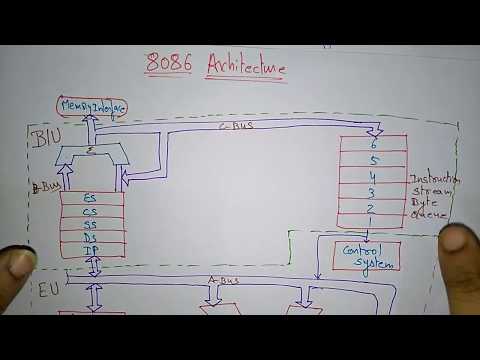 8086 microprocessor architecture | Bus interface unit | part-1/2