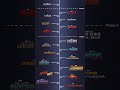 Marvel Cinematic Universe In Order ترتيب عالم مارفل السينيمائي Marvel Marvelcinematicuniverse 
