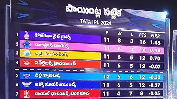 TATA IPL 2024 : Points Table • Update After •56th Match • DC vs RR • DC Won by 20 Runs • 07/05/2024