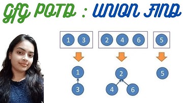 Union-Find | GeeksforGeeks Problem of The Day | Disjoint Set | Determine if components are connected