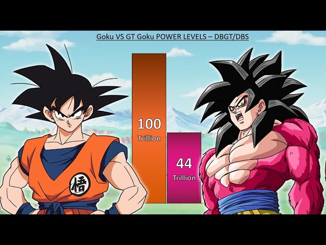 Goku VS GT Goku POWER LEVELS - DBGT / DBS 