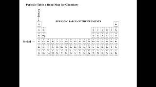 Chapter 2. Introduction to the Periodic Table