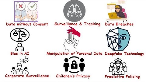 Every Shocking AI Privacy Concern Uncovered in 5 Minutes