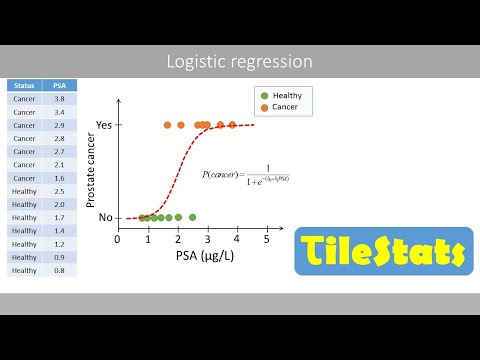 Logistic regression | Likelihood ratio test and AIC