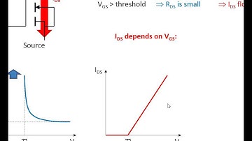 MOSFET characteristics