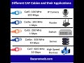 Different CAT Cables and their Applications