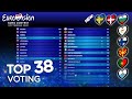 Eurovision Voting 2020 - TOP 38 (so far) [NEW]