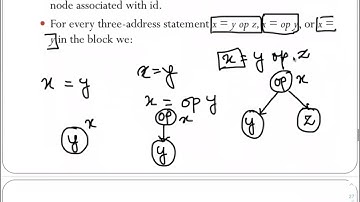 Directed Acyclic Graph