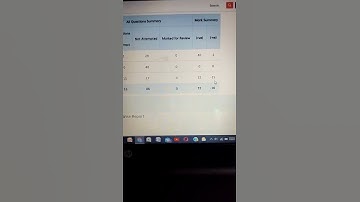 Minus Marking In CUET IPMAT SET CUCET NPAT 🔥🔥🔥#shorts #viral #trending #class12 #ipmat #cuet #cucet