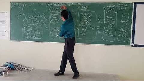 III YEAR CSE IT TEXT AND SPEECH ANALYSIS UNIT 3   CLASSIC QA MODELS