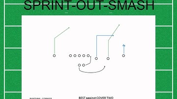 Sprint Out Smash QB Reads