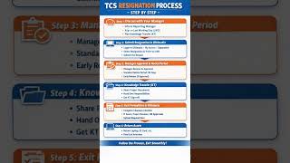 TCS Resignation Process – Step by Step Guide #corporate #trending #viral  #tcs # resignation #fyp