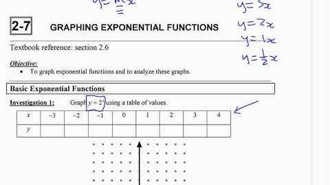 PM12 2.7 (1) Graphing Exponential Functions - part 1
