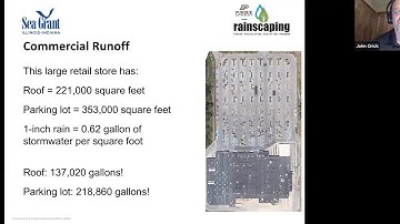 Rainscaping Practices for the Home Landscape