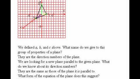Parallel plane through Point