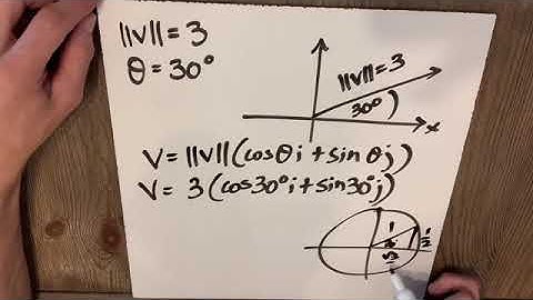 Converting from Polar Form to Component Form