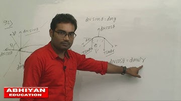 1.92 ie irodov solution