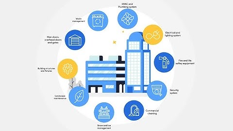 Facilities Management