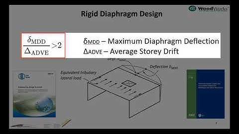 🇨🇦 Video 3.3 (Shearwalls) - Rigid Diaphragm Distribution