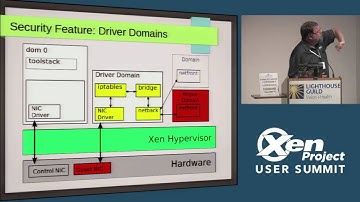 Intro to the Advanced Security Features of the Xen Project Hypervisor - Russell Pavlicek, Citrix