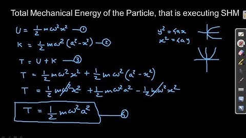 Total Mechanical Energy of the Particle that is Executing SHM @derivewithsoumya