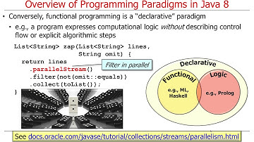 Overview of Java 8 Foundations