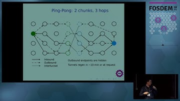 The Invisible Internet Project - An overview and guide to the technology