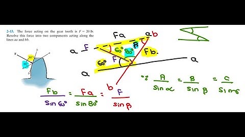 Force Vector Analysis | R.C hibbeler 14 edition | Engineering Mechanics | Chapter 2-13 | RC hibbeler
