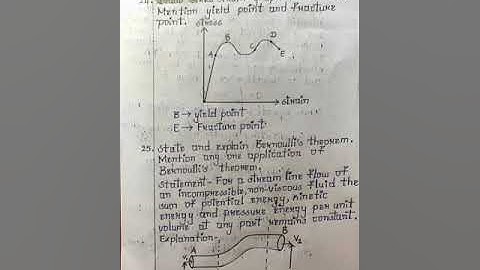 I PUC SOLVED PHYSICS MODEL QUESTION PAPER-1 FOR 2020-21