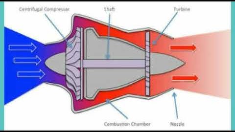 Centrifugal Flow Compressor(CFC)
