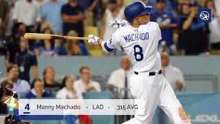 TOP 5 AL BATTING AVERAGE LATINO LEADERS