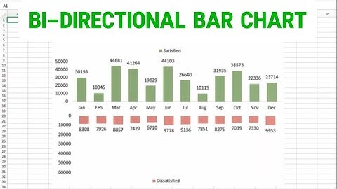 How to create Bi-Directional Bar Chart in Excel