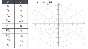 MEI Core Pure Polar coordinates 1-2