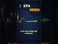 ETH market check — April 26
