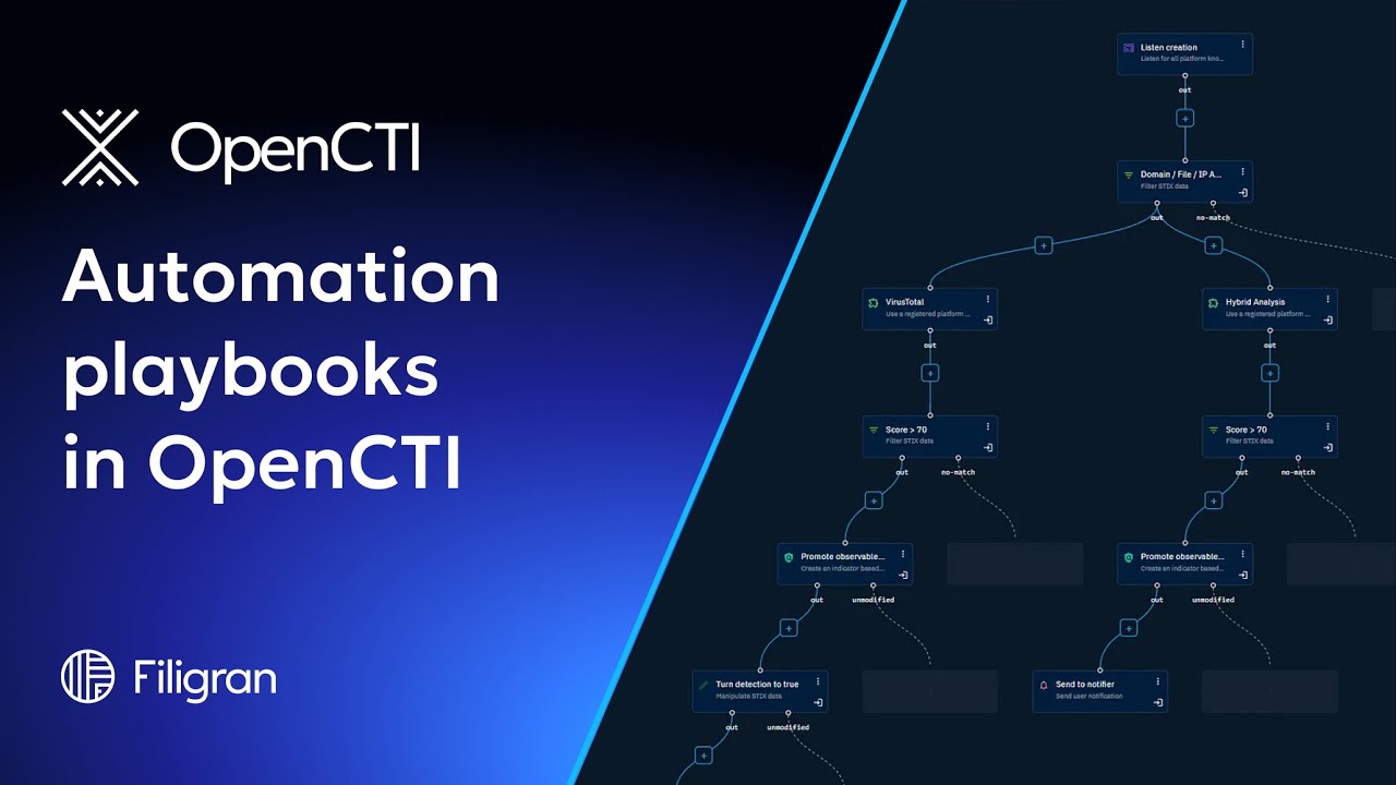 Overview - Automation Playbooks in OpenCTI
