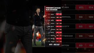 Arsenal May King's! #football #premierleague #championsleague #fyp #arsenal