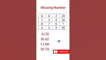 Reasoning question!!ias interview questions!!#upsc​ #ias​#ips​ #mathematics​ #shortsvideo​