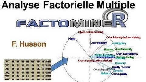 AFM avec FactoMineR (ancienne version)