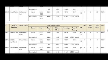 #UOS first merit list of BS Chemistry 1st semester fall Admissions 2023.#uos#meritlists.