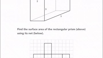 Khan Academy Tutorial: surface area using nets