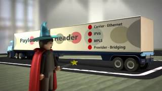 Ceragon Networks Header Compression