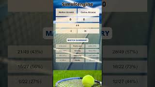 Indian Wells - Arnaldi vs Alcaraz