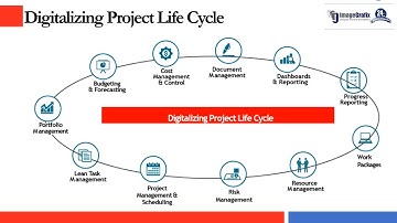 Digital Project Management using Oracle Primavera Solutions
