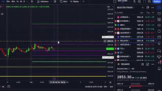 Stock Market Data Analysis | Option Chain |  |  @drukparida_research