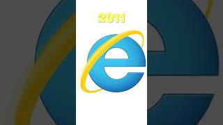 Evolución del logo de Internet Explorer #shorts #Short