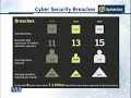 cs205  Information Security CS205 Topic No.019