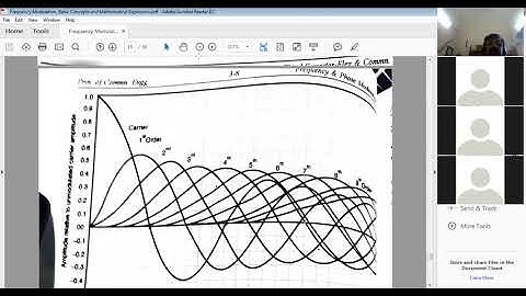 FM , Bessal function