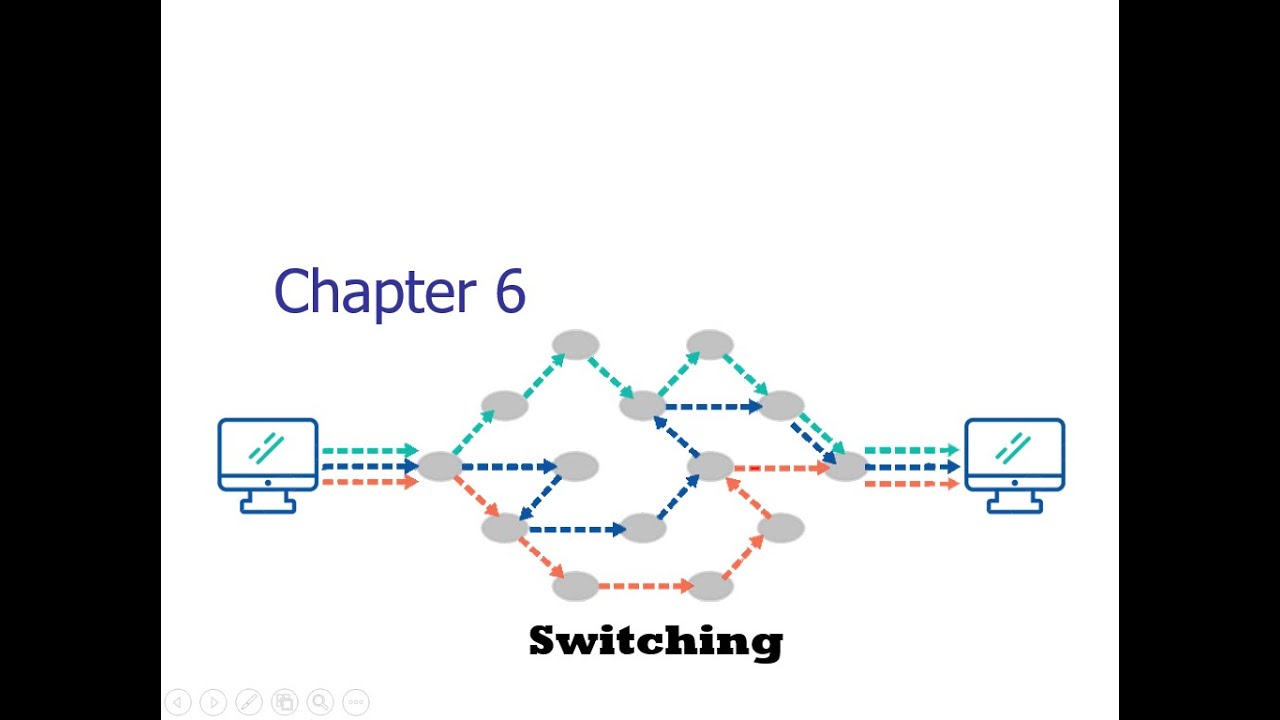 Switching - YouTube